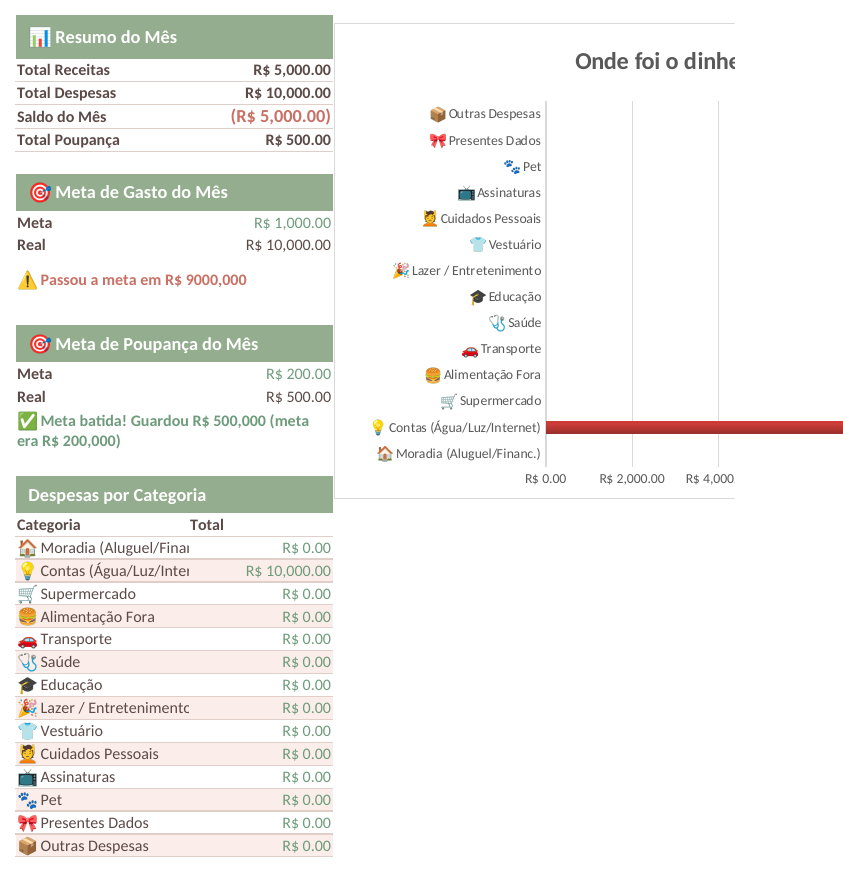 Aba mês resumo