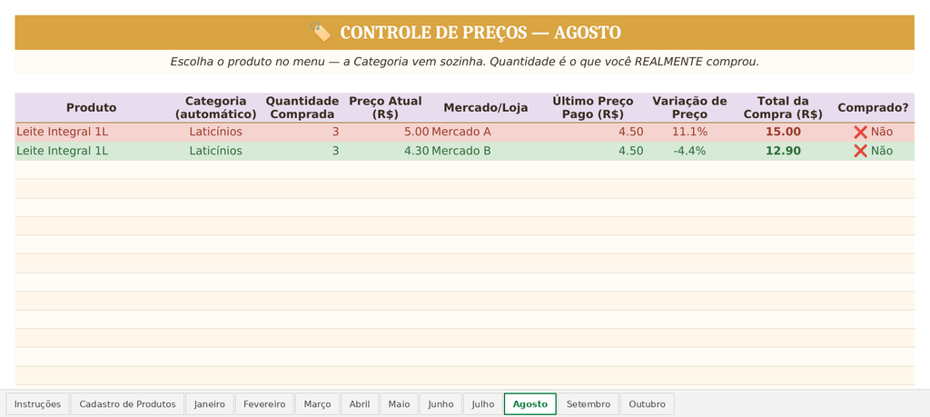 Aba mensal de controle de preços com produto, quantidade comprada, preço atual e mercado